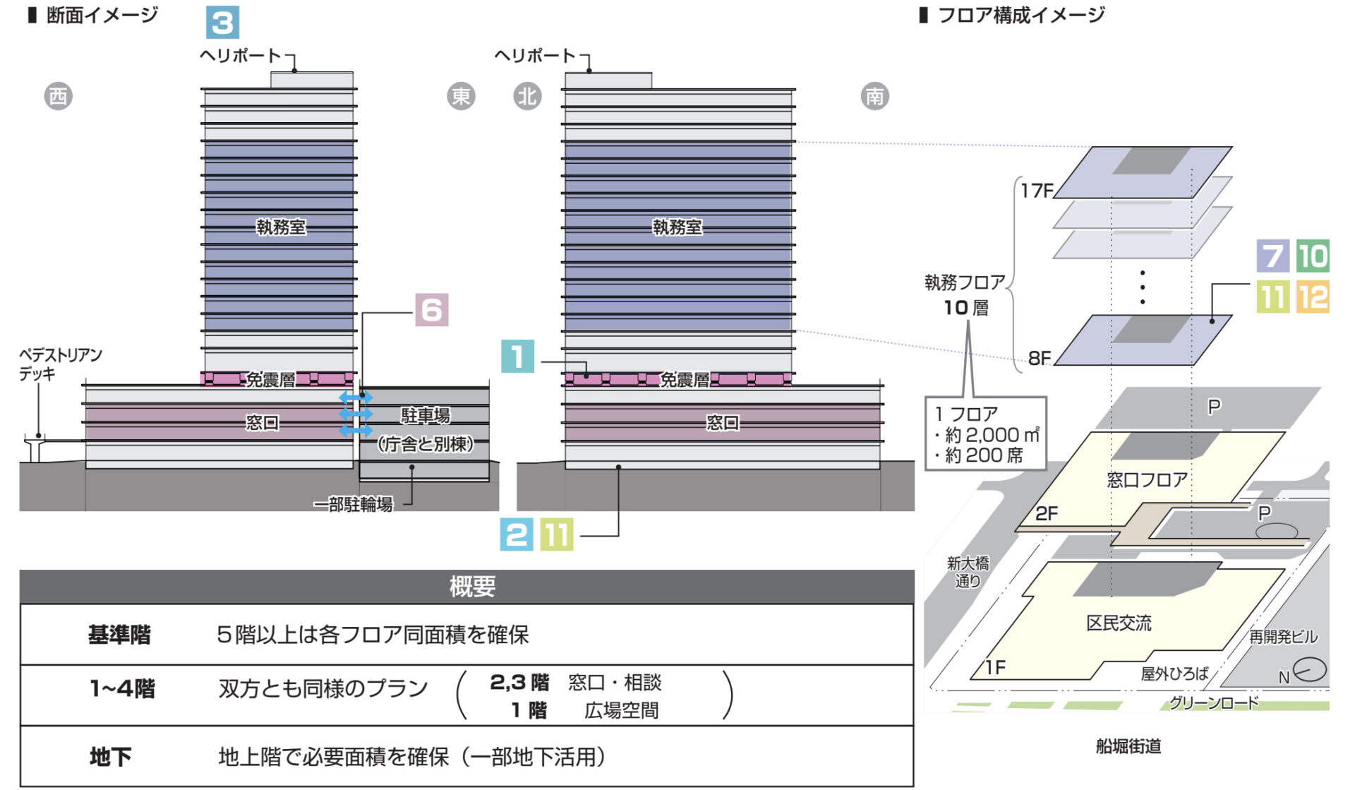 江戸川区役所移転・新庁舎高層ビル建設:船堀四丁目地区第一種市街地再開発事業 – 再開発ニュース:東京を中心に三大都市圏情報発信