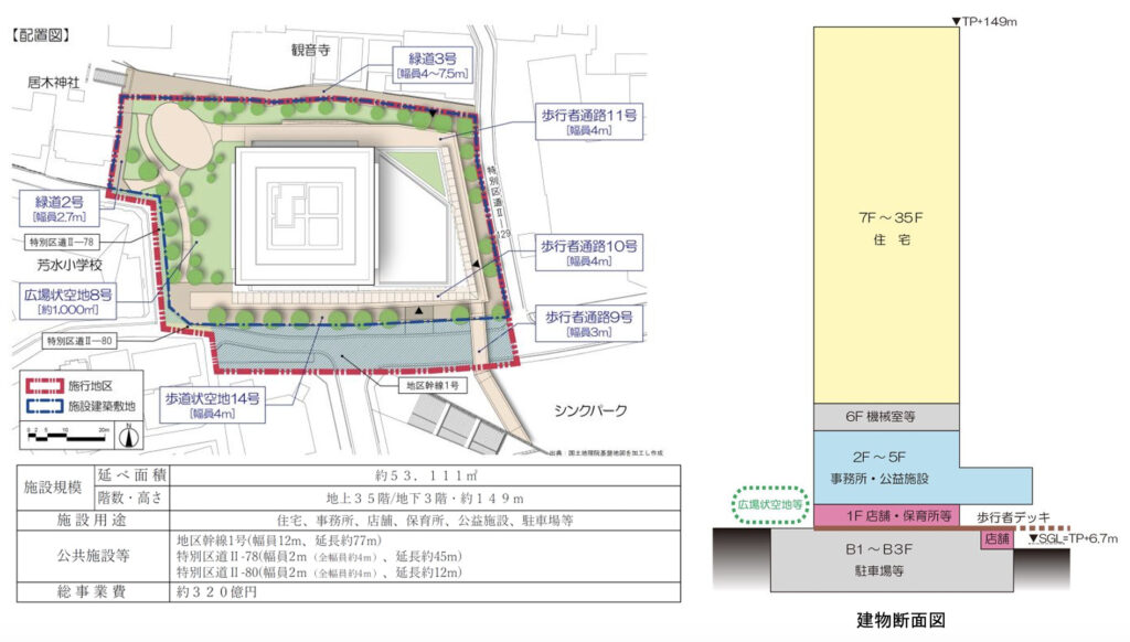 大崎駅西口F南地区市街地再開発：高さ149mの超高層タワーマンションが2025年度完成予定│再開発ニュース：東京中心の三大都市圏情報発信